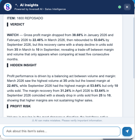 Inventory Sales Intelligence &mdash; Meemo AI Insights panel